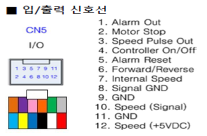 TMD드라이브 신호케이블 핀맵.png